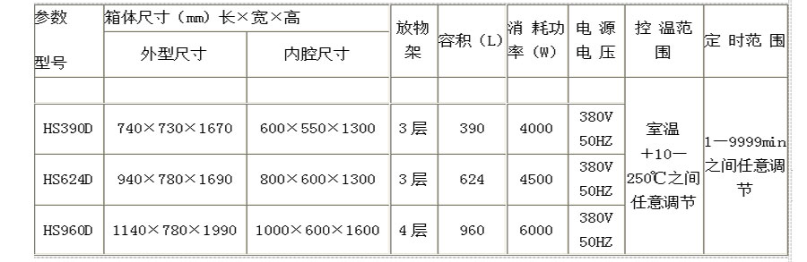 前后開門醫用干燥柜